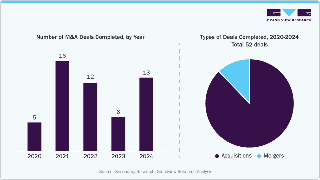 M&A Deals in the MedTech Sector M&A Deals in the MedTech Sector