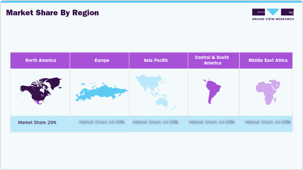Market Share by Region