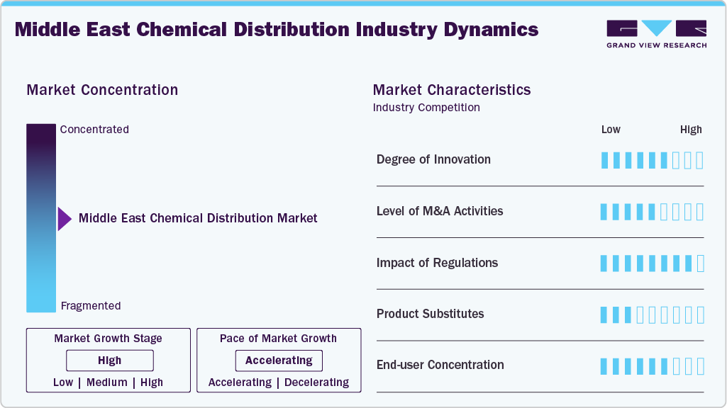Middle East Chemical Distribution Industry Dynamics