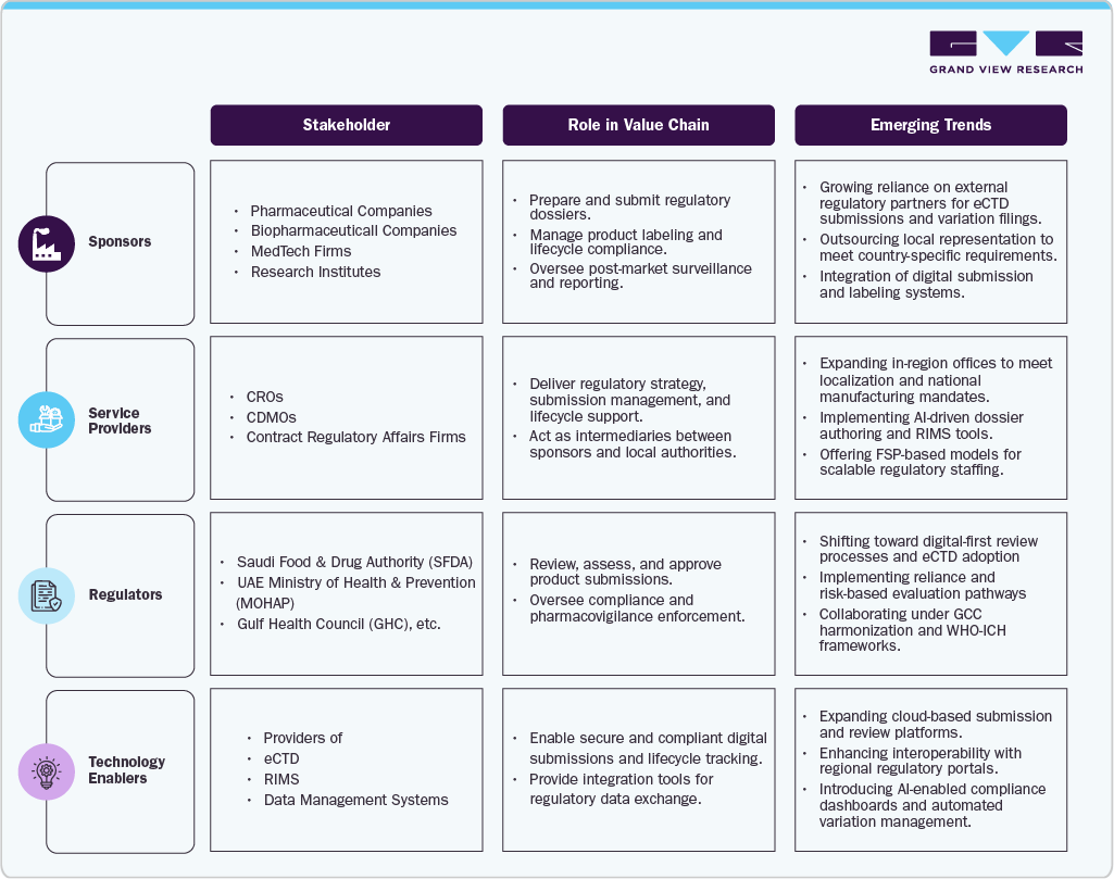 Middle East integrates multiple layers of expertise