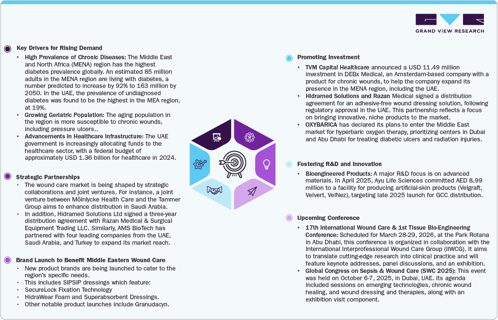 Middle East Key Drivers