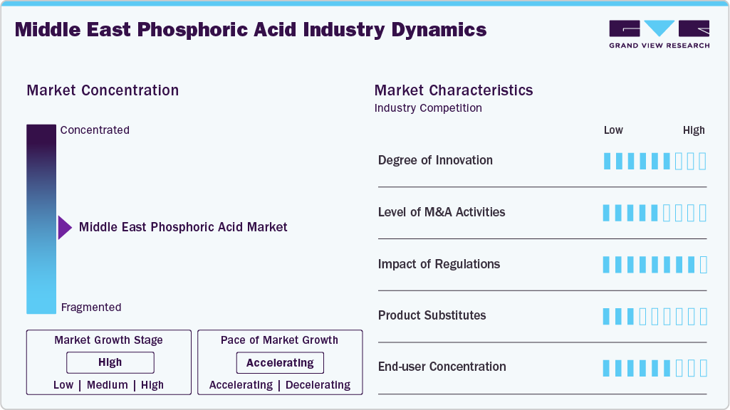 Middle East Phosphoric Acid Industry Dynamics