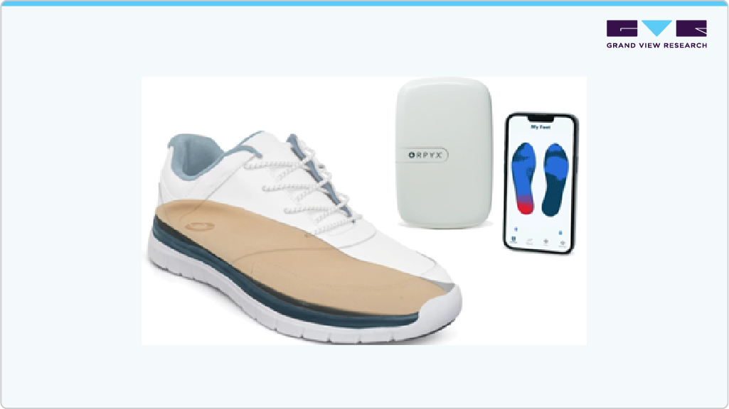 Orpyx Medical Technologies