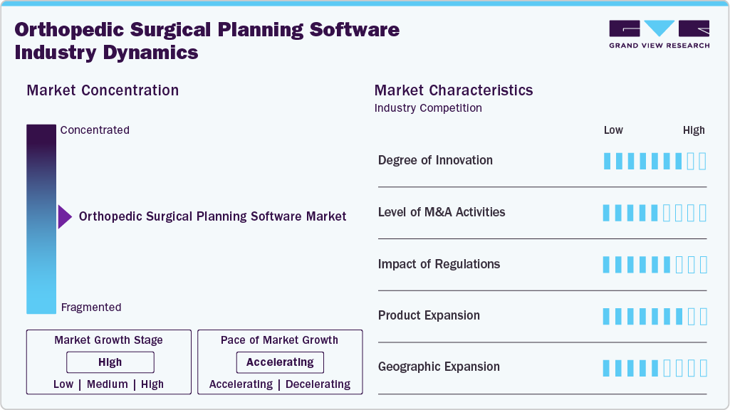 Orthopedic Surgical Planning Software Industry Dynamics Orthopedic Surgical Planning Software Industry Dynamics
