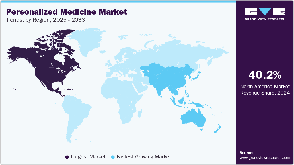 Personalized Medicine Market Trends, by Region, 2025 - 2033