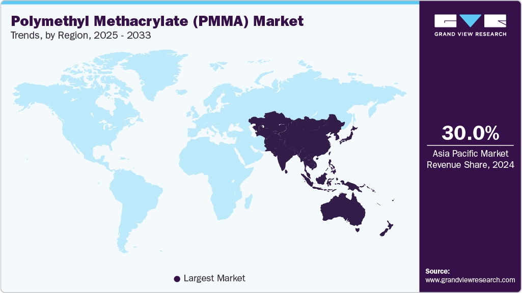 Polymethyl Methacrylate (PMMA) Market Trends, by Region, 2025 - 2033