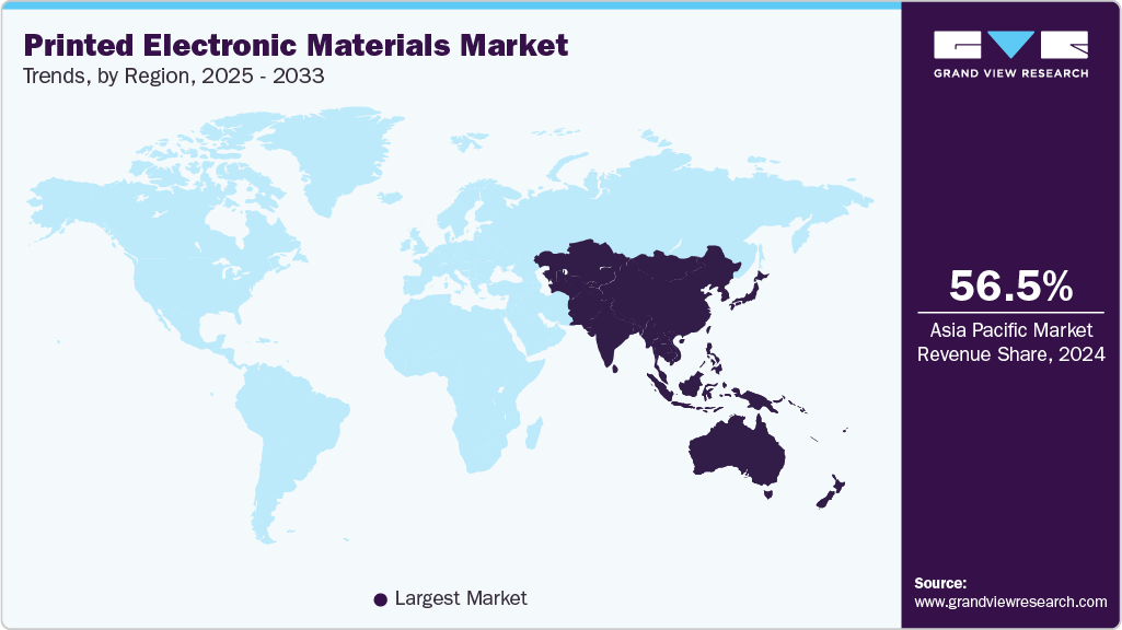 Printed Electronic Materials Market Trends, by Region, 2025 - 2033