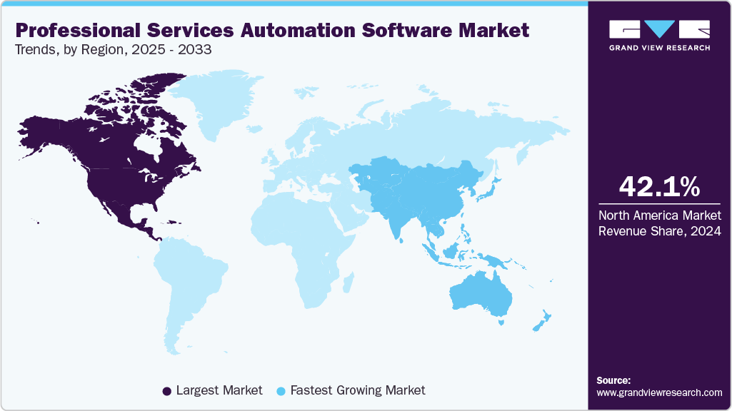 Professional Services Automation Software Market Trends, by Region, 2025 - 2033