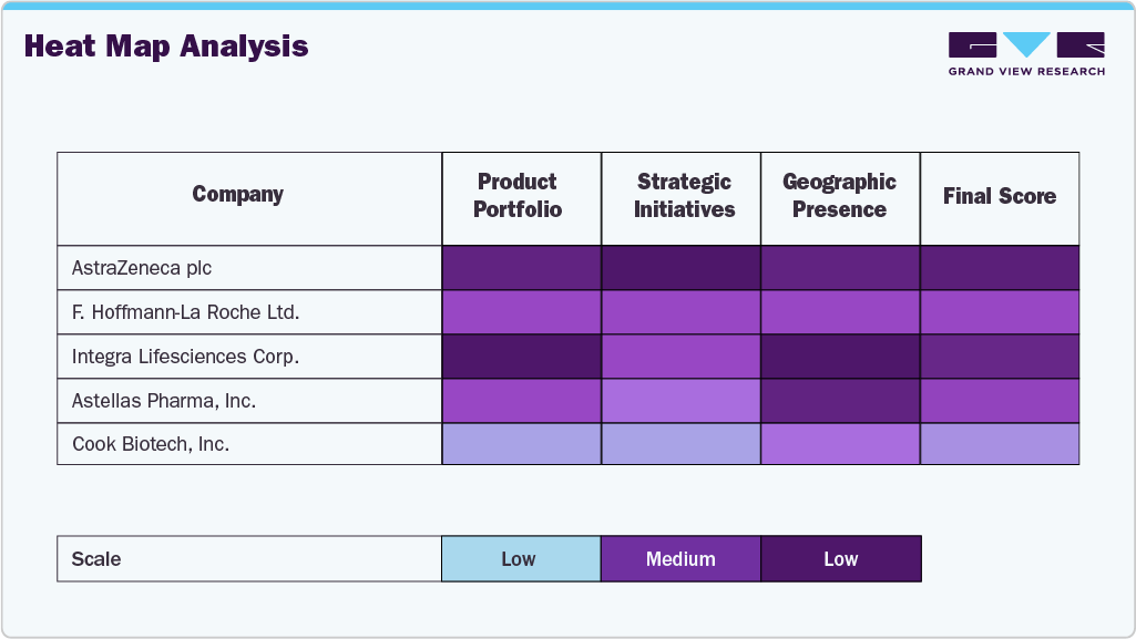 Regenerative Medicine Market Of Companies Heat Map Analysis