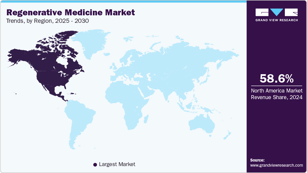 Regenerative Medicine Market Trends, by Region, 2025 - 2030