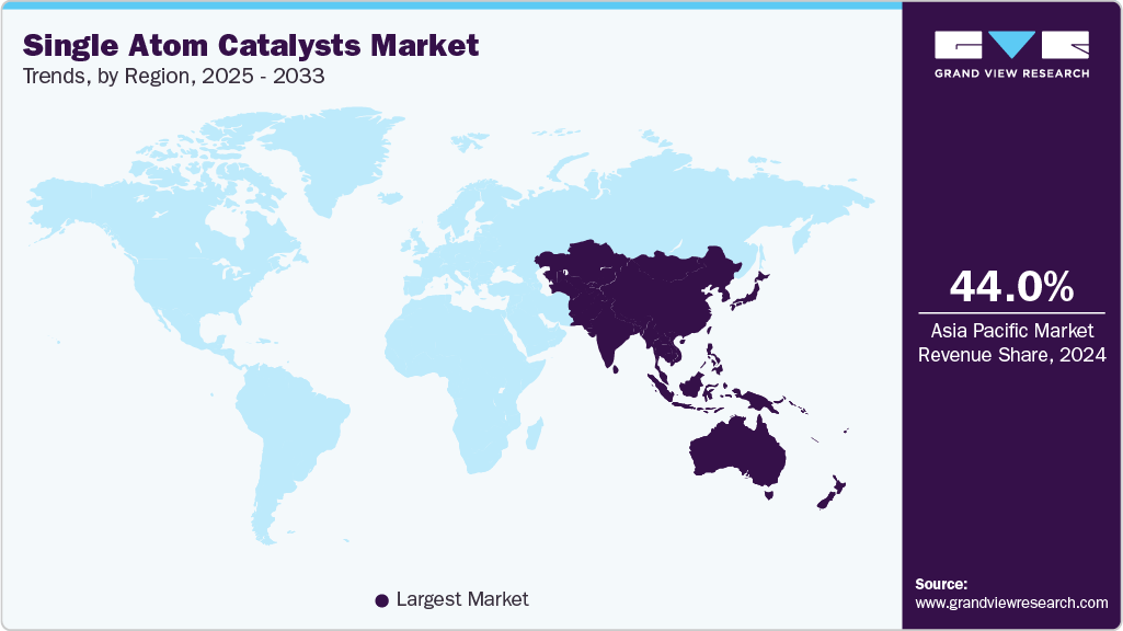 Single Atom Catalysts Market Trends, by Region, 2025 - 2033