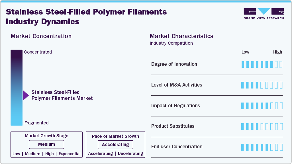 Stainless Steel-Filled Polymer Filaments Industry Dynamics Stainless Steel-Filled Polymer Filaments Industry Dynamics