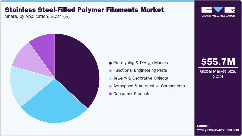 Stainless Steel-Filled Polymer Filaments Market Share Stainless Steel-Filled Polymer Filaments Market Share
