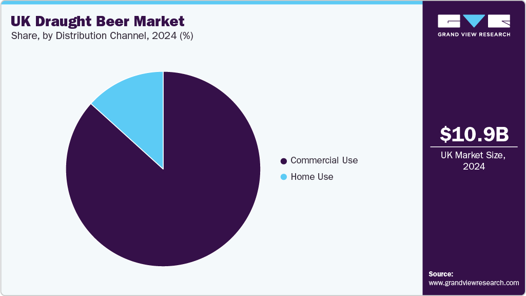 UK Draught Beer Market Share
