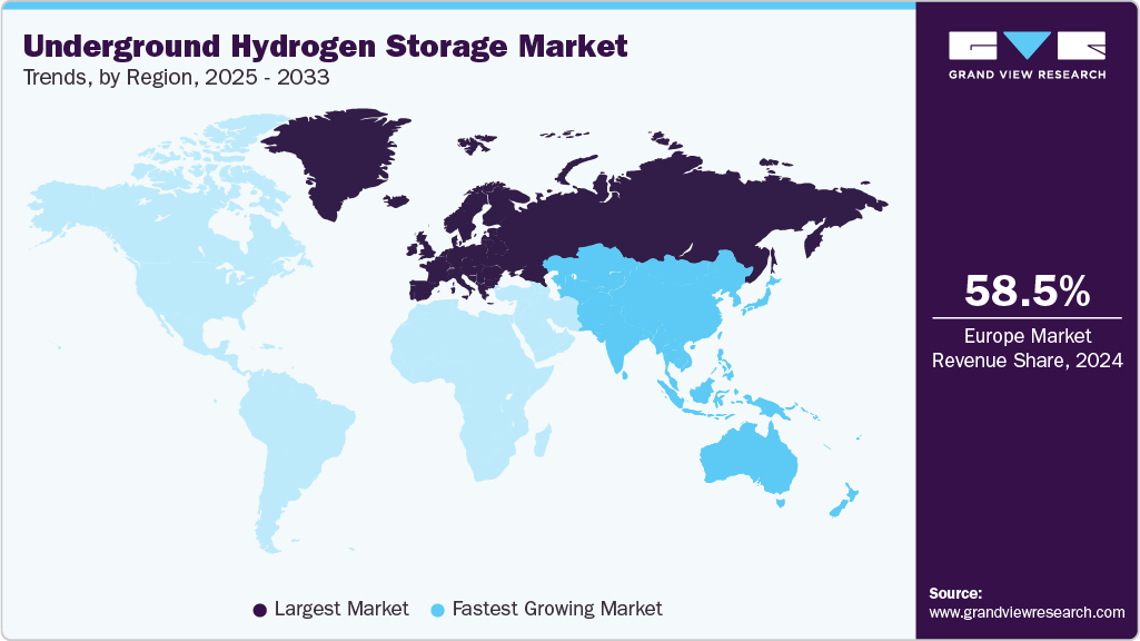 Underground Hydrogen Storage Market Trends, by Region, 2025 - 2033