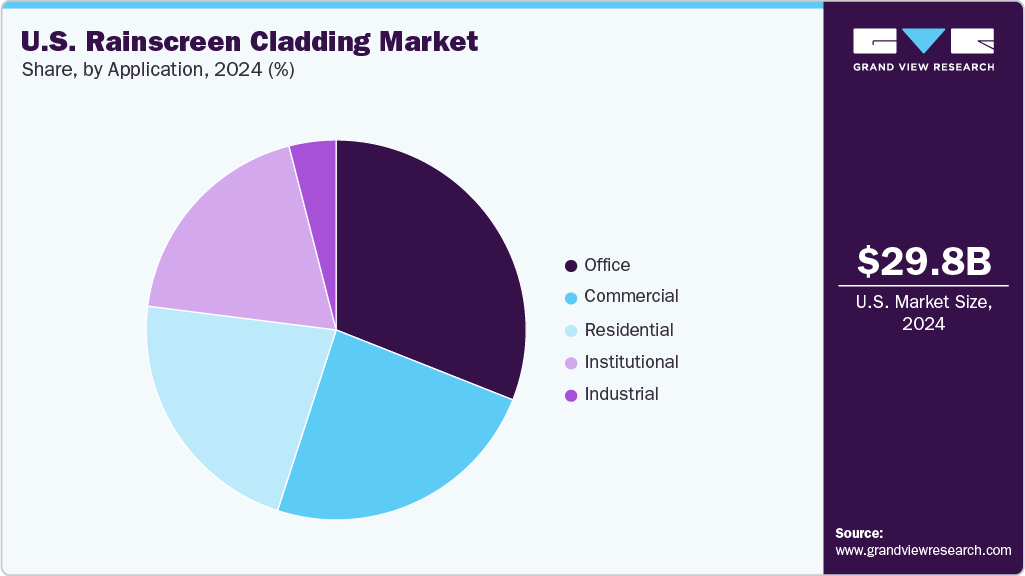 Dental Tourism Market Share
