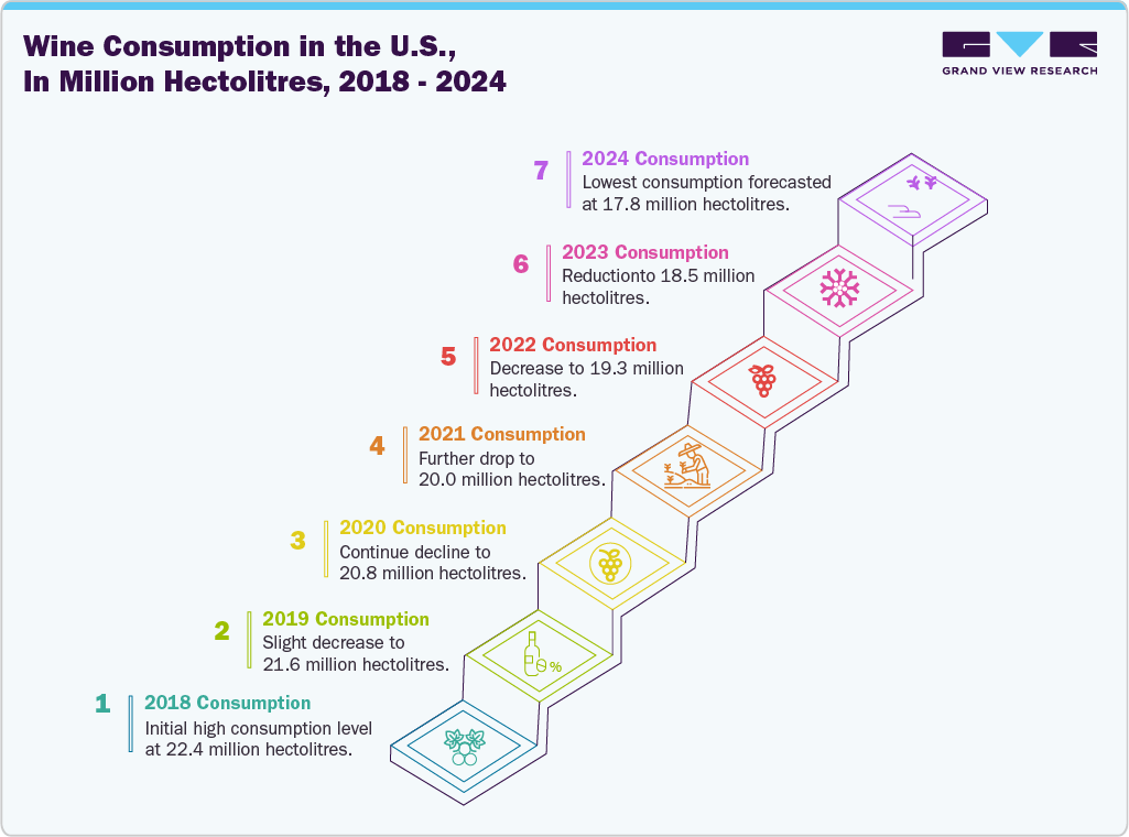 WU.S. Wine Market Trends