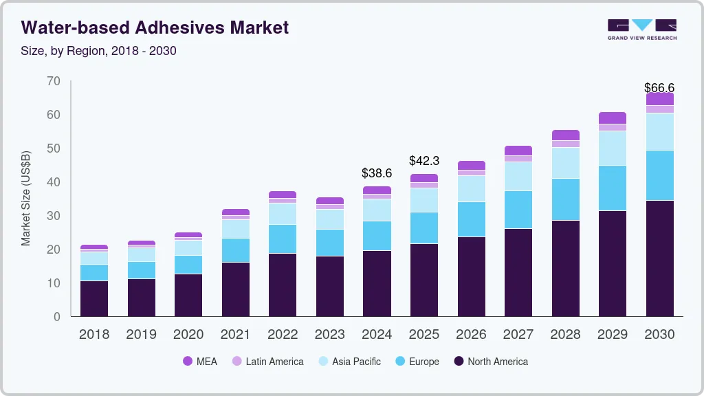 Water-based adhesives market size by region, and growth forecast (2025-2030)
